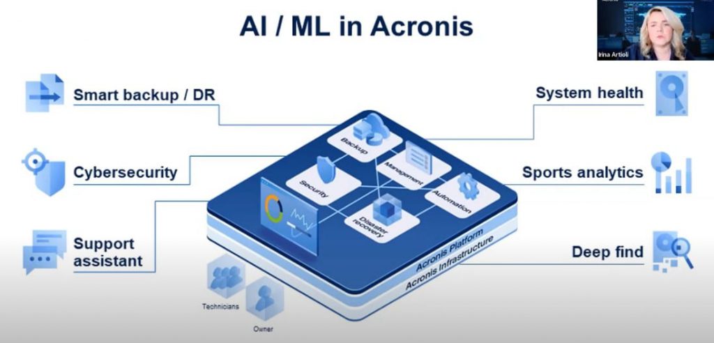 How Acronis uses AI and ML