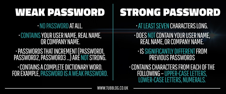 good strong passwords
