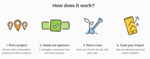 Treeapp - Plant a Tree for free, every day