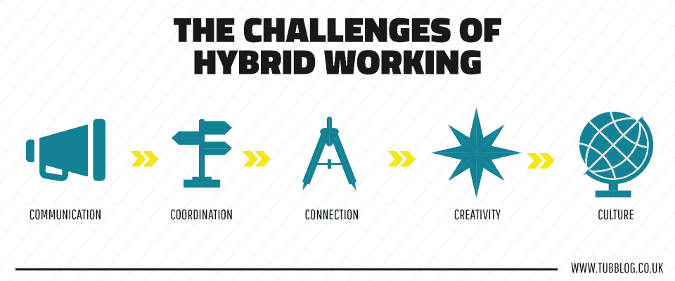 Considering the Challenges and Opportunities of Hybrid Working for MSPs-Blog Graphics
