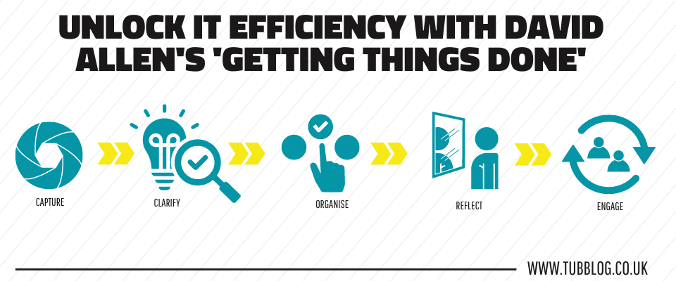 Unlock IT Efficiency with David Allen's 'Getting Things Done'