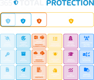 Hornetsecurity - 365 Total Protection