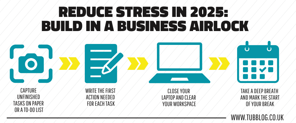 Reduce Stress in 2025 Build in a Business Airlock